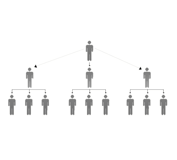 MLM Revolving Matrix Plan